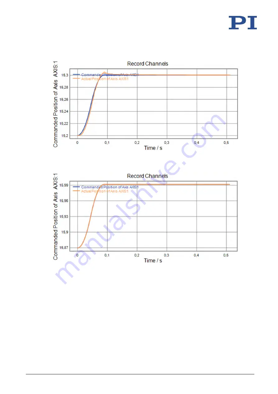 PI MS249E User Manual Download Page 75