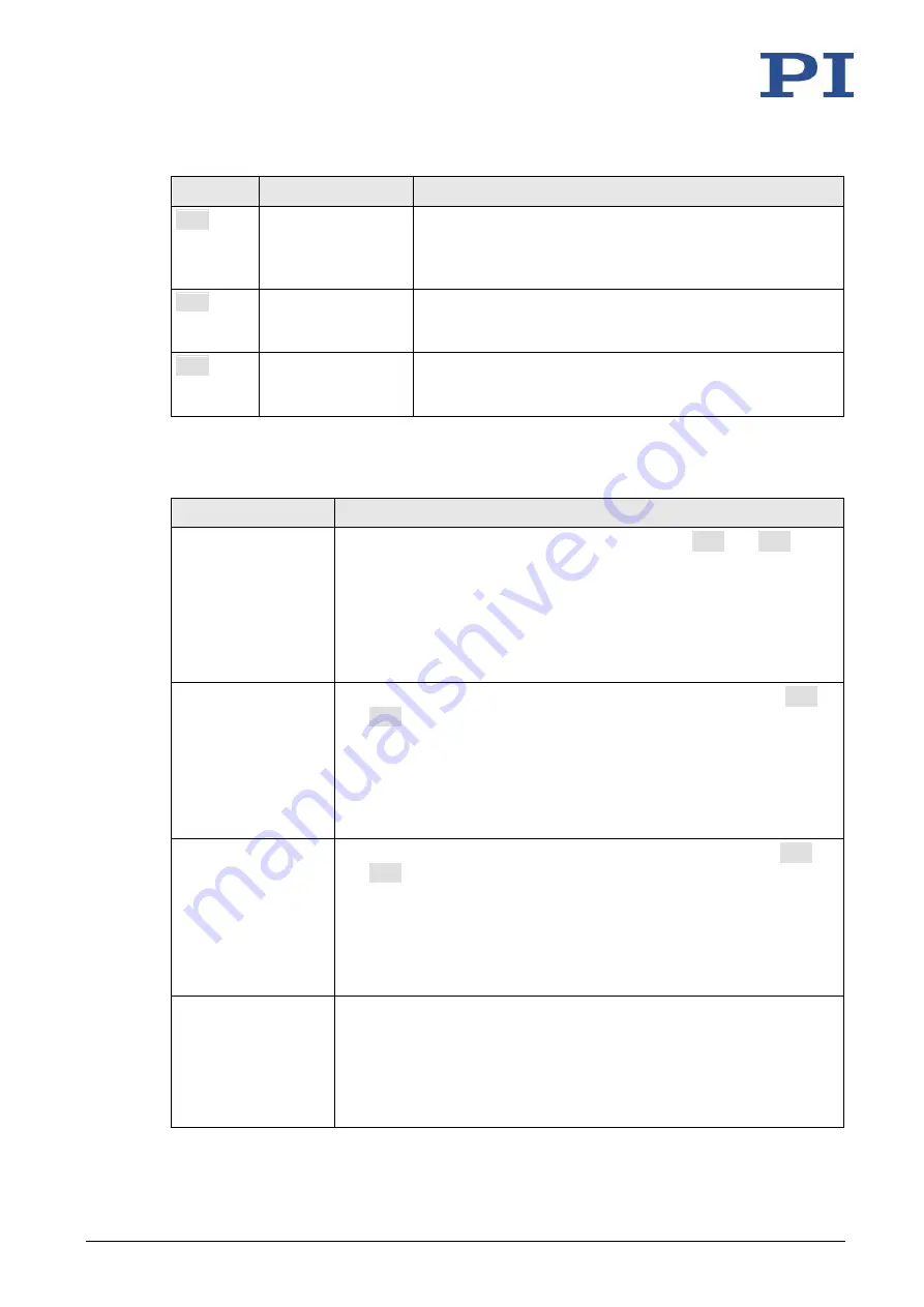 PI MS249E User Manual Download Page 91