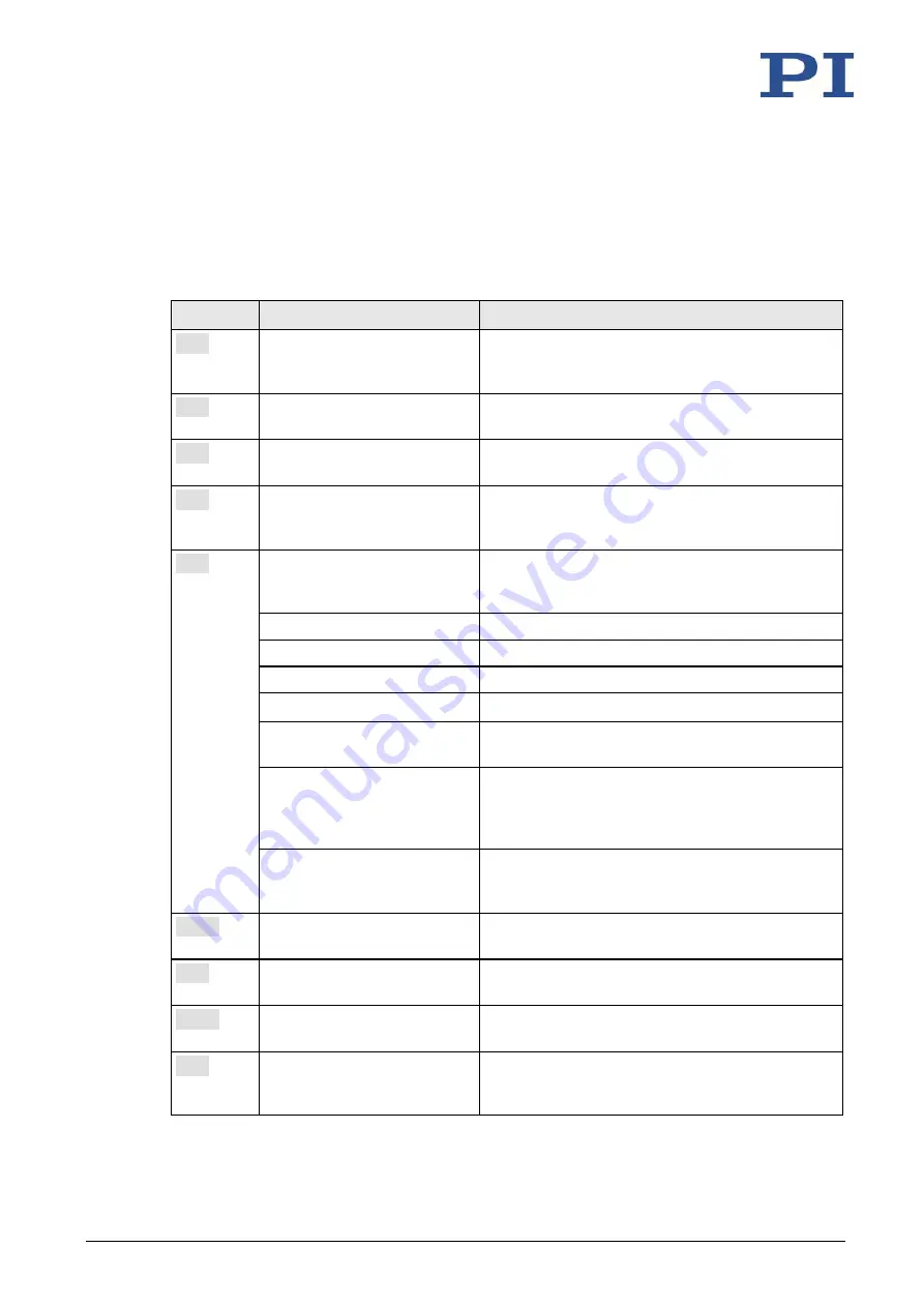 PI MS249E User Manual Download Page 104