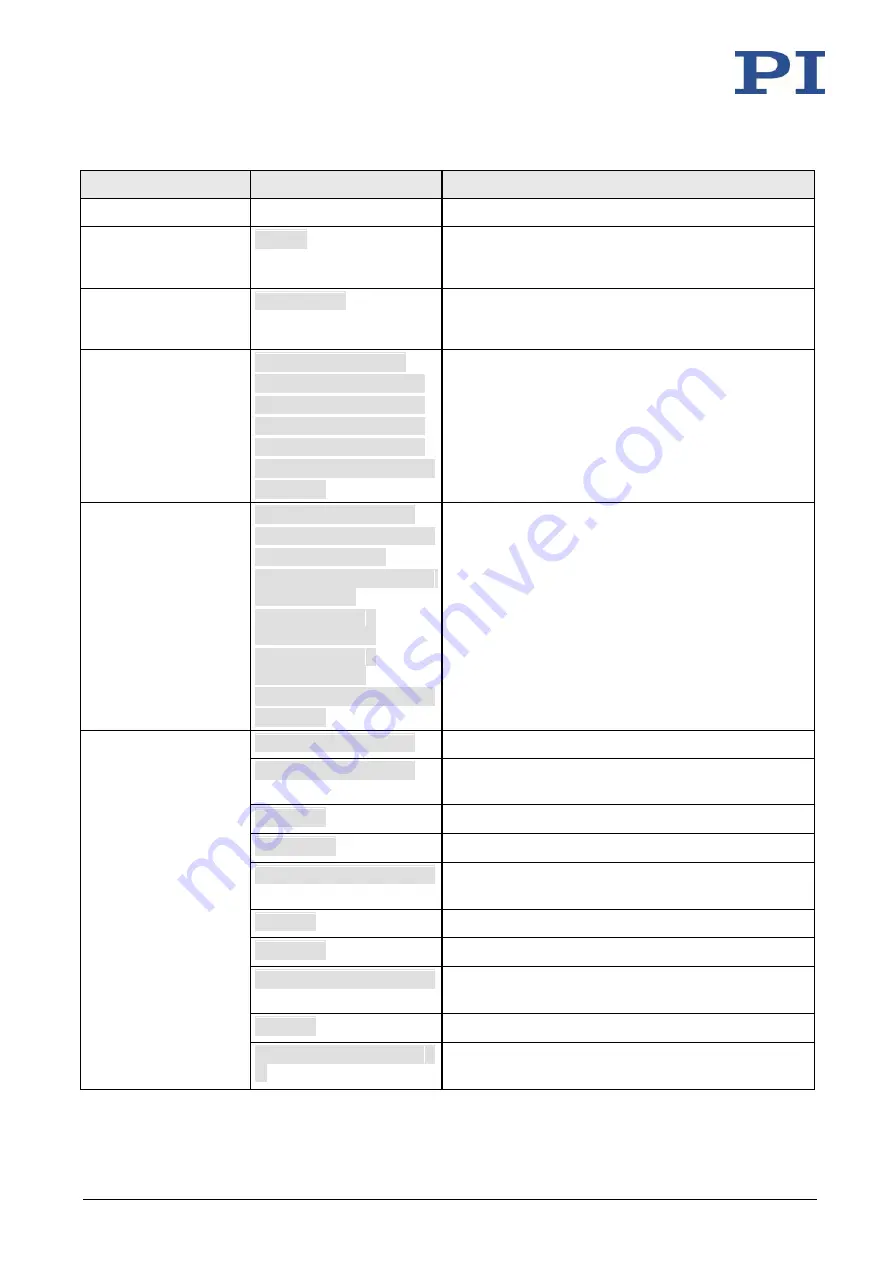 PI MS249E User Manual Download Page 117