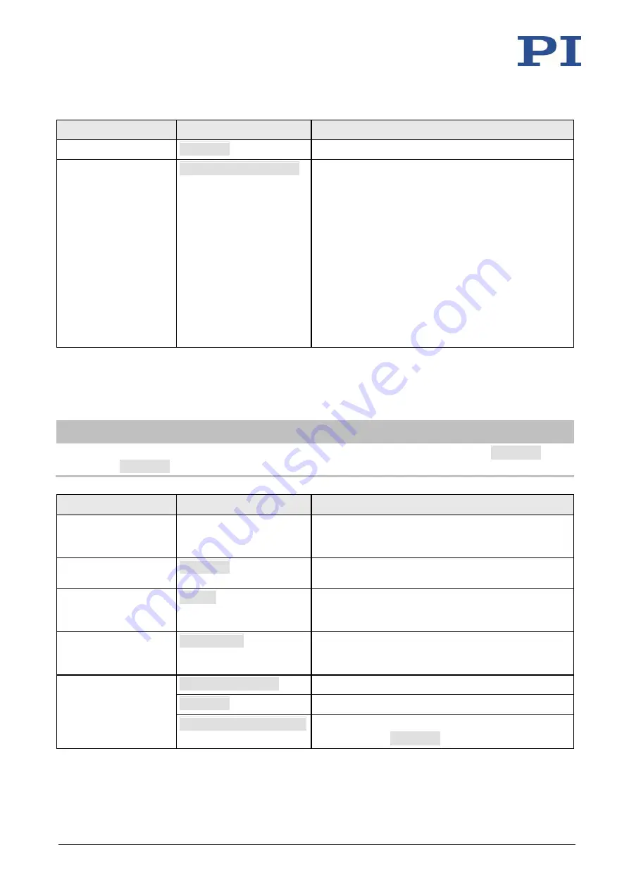 PI MS249E User Manual Download Page 119