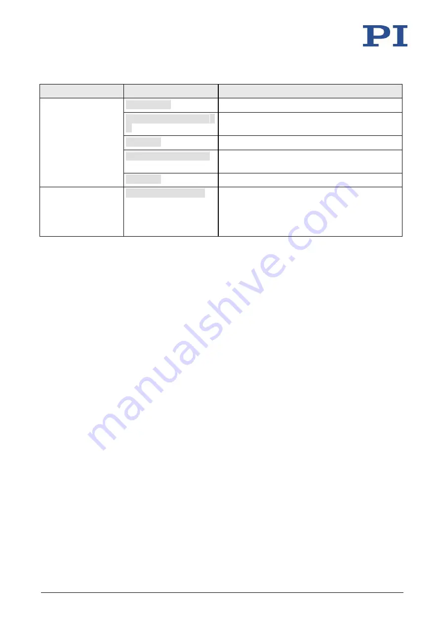 PI MS249E User Manual Download Page 120