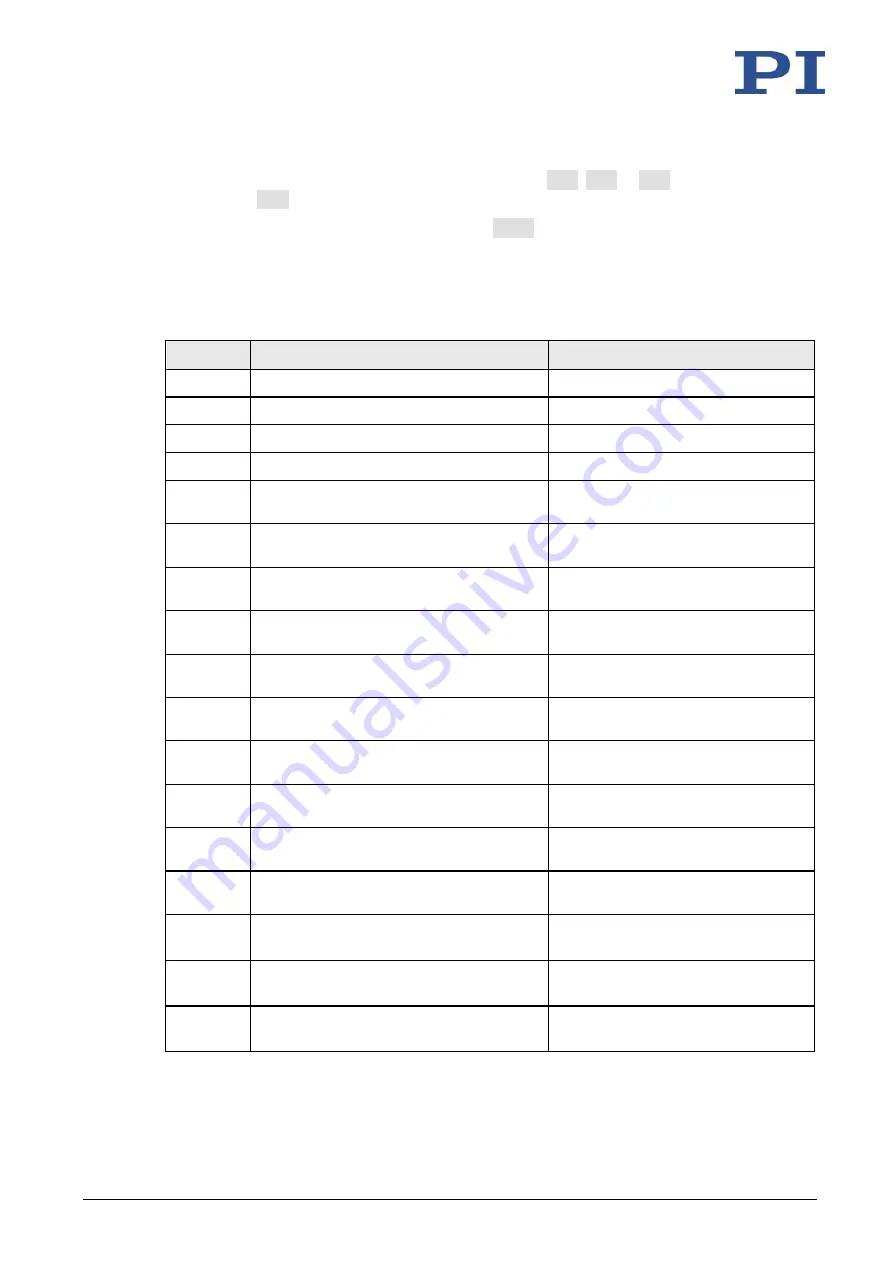 PI MS249E User Manual Download Page 126