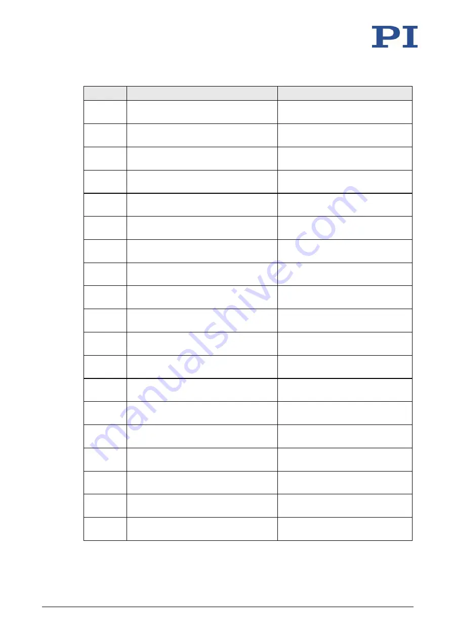 PI MS249E User Manual Download Page 127