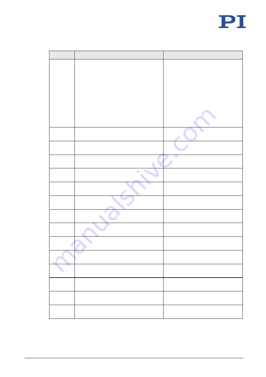 PI MS249E User Manual Download Page 129