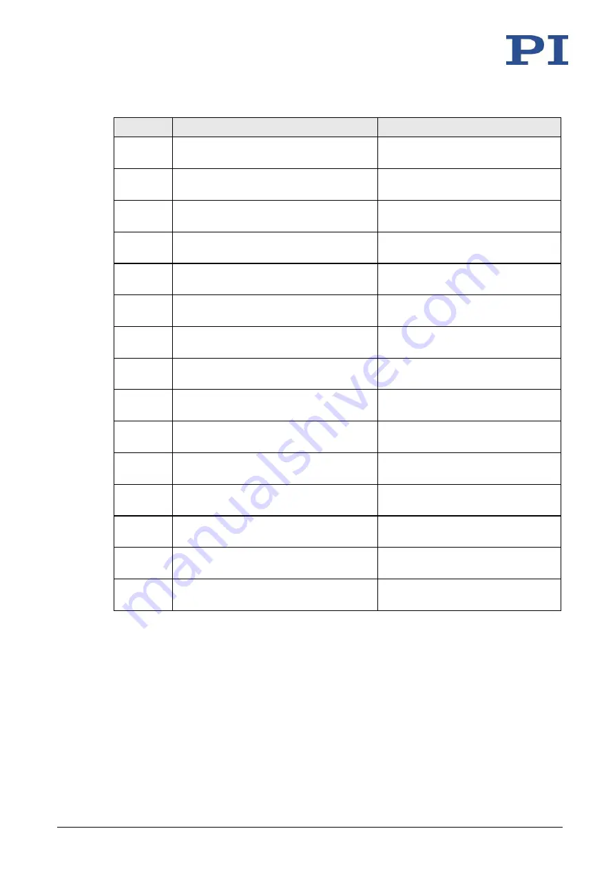 PI MS249E User Manual Download Page 131