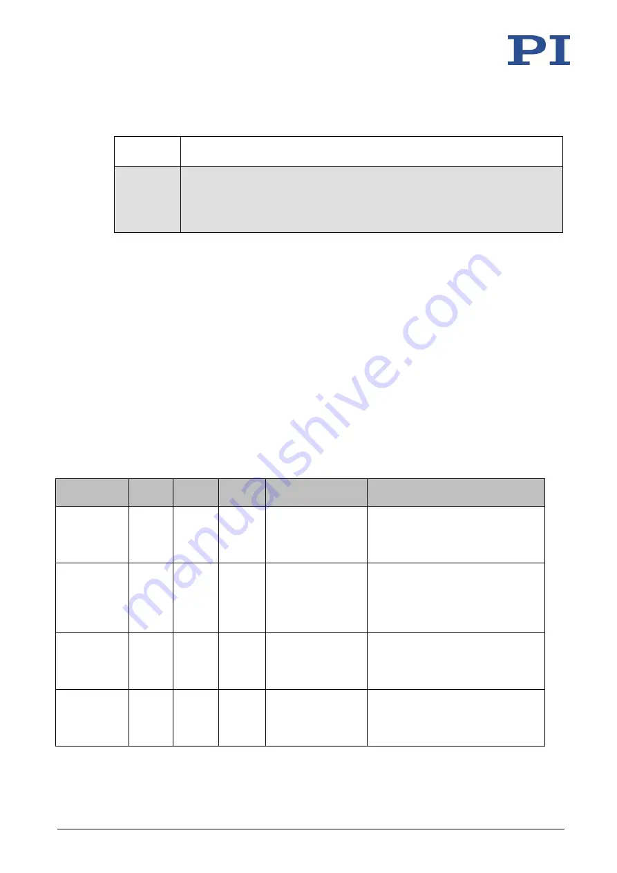 PI MS249E User Manual Download Page 246