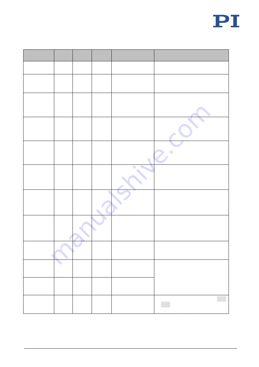 PI MS249E User Manual Download Page 249