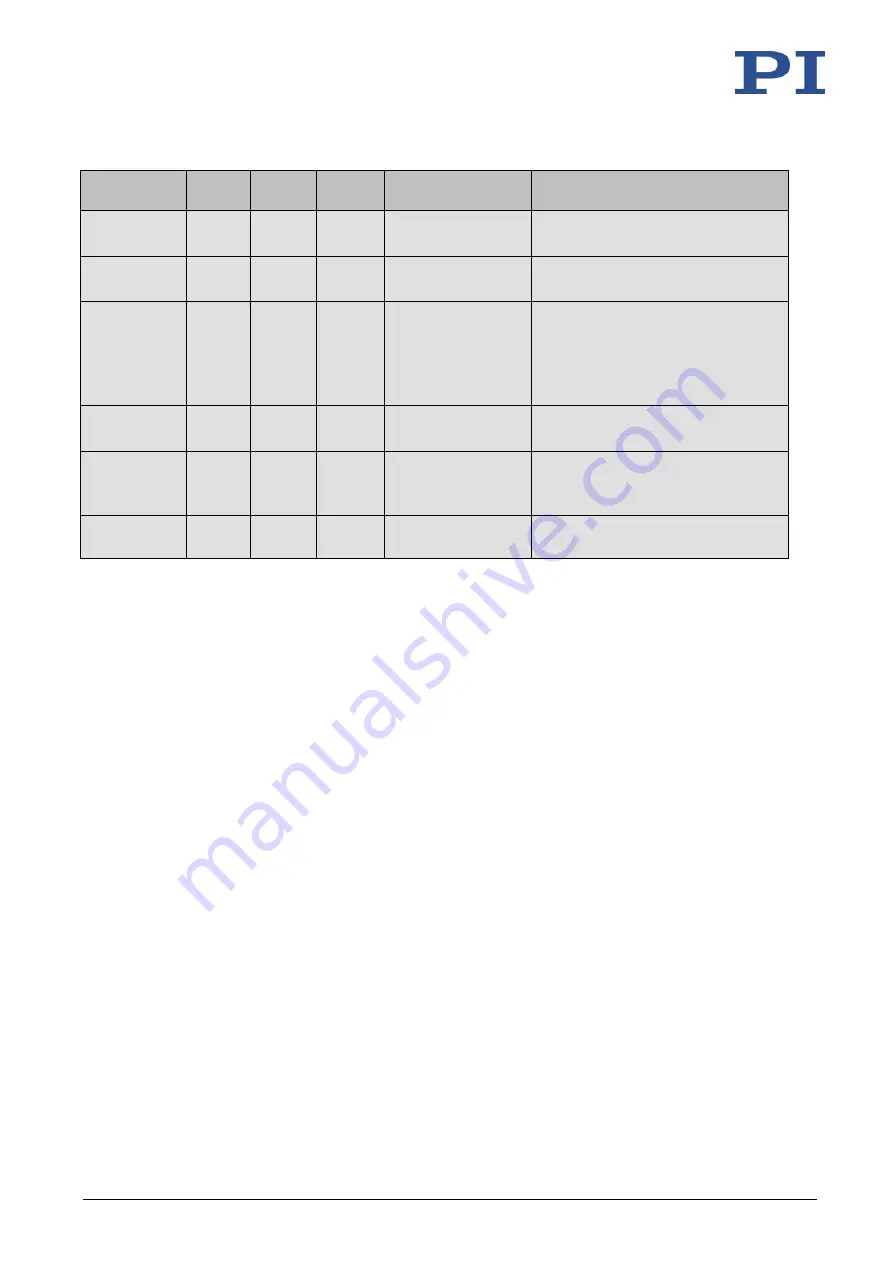 PI MS249E User Manual Download Page 253