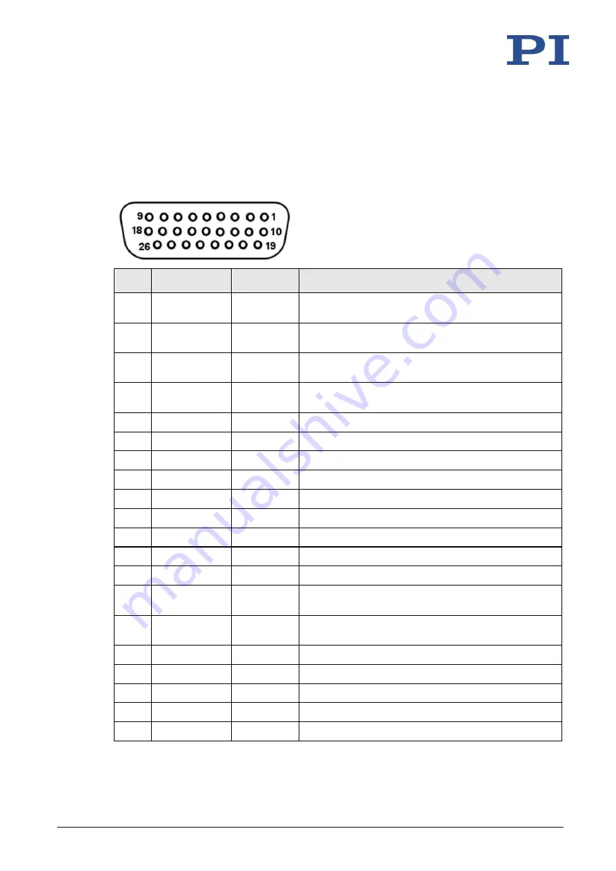 PI MS249E User Manual Download Page 271