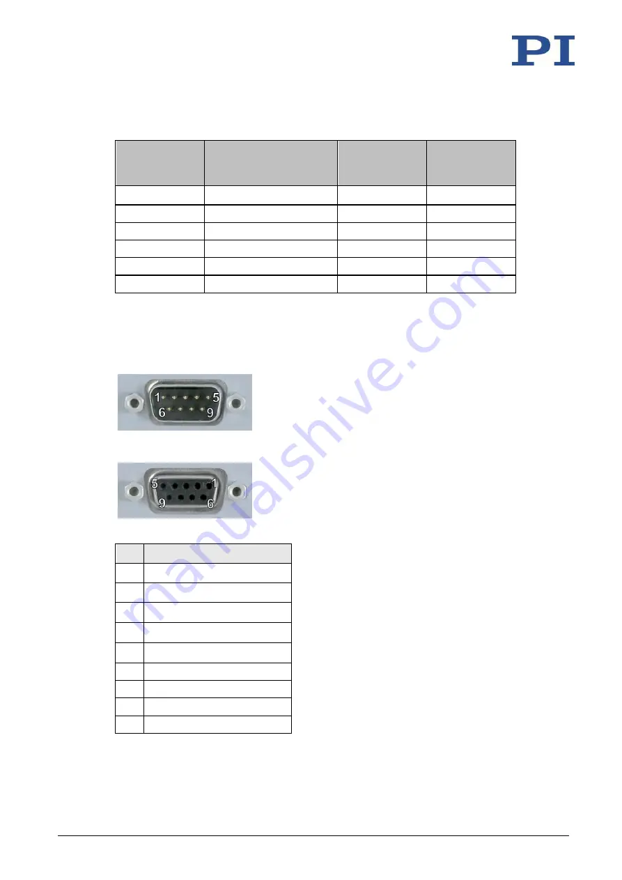 PI MS249E User Manual Download Page 275