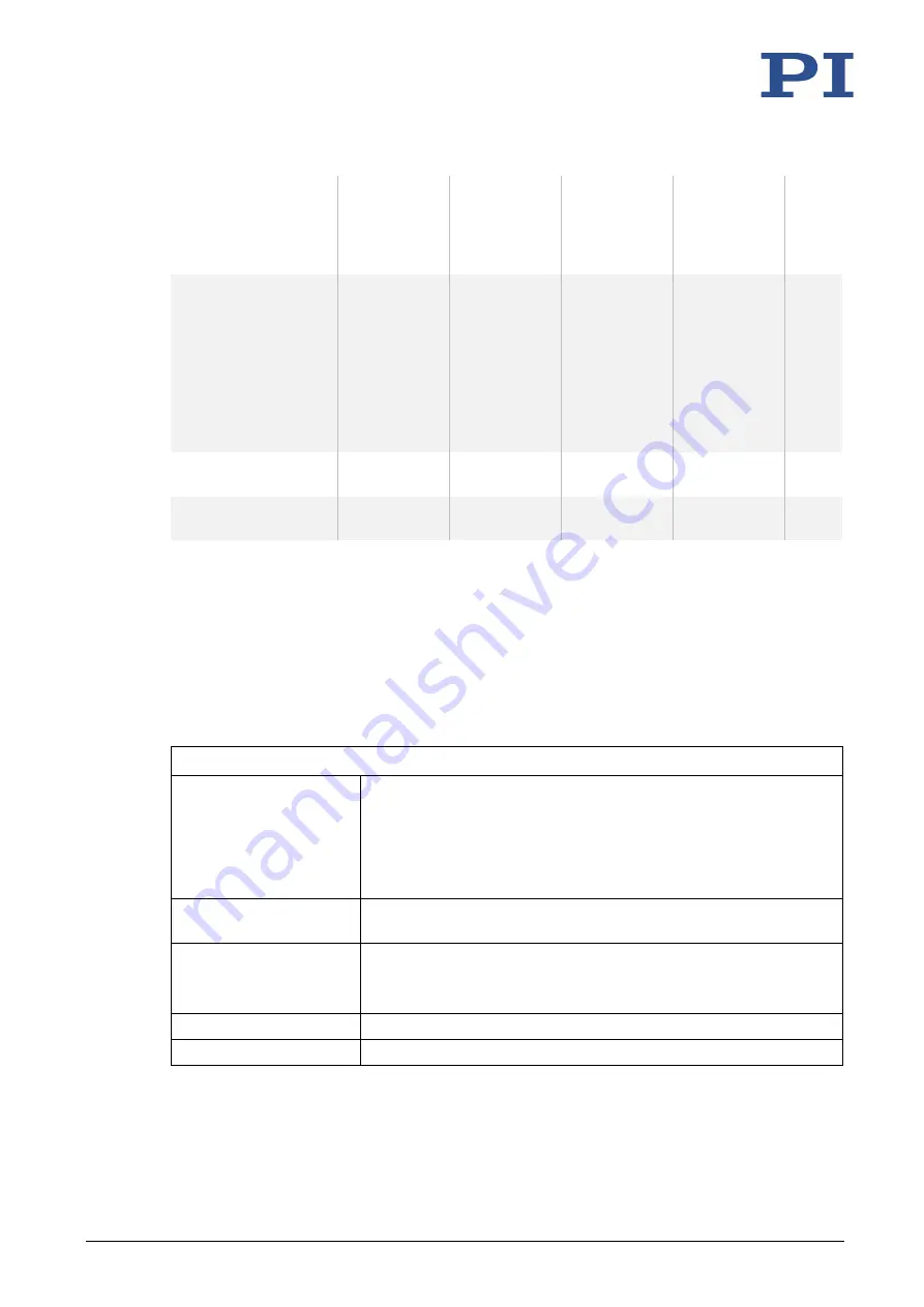 PI N--472 10 Series User Manual Download Page 43