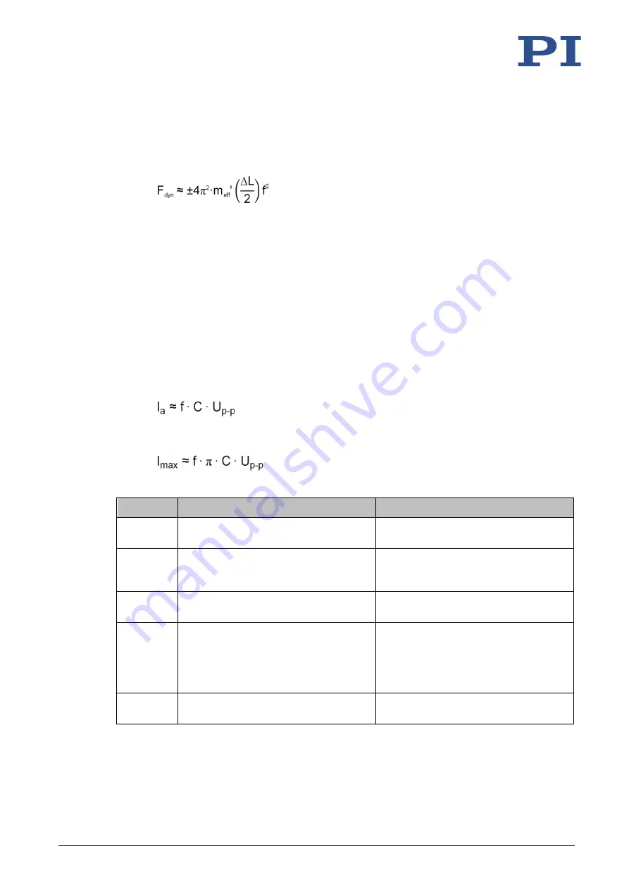 PI P-08 Series User Manual Download Page 42