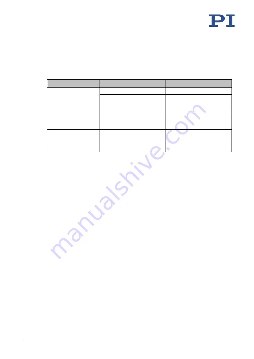 PI P-08 Series User Manual Download Page 47