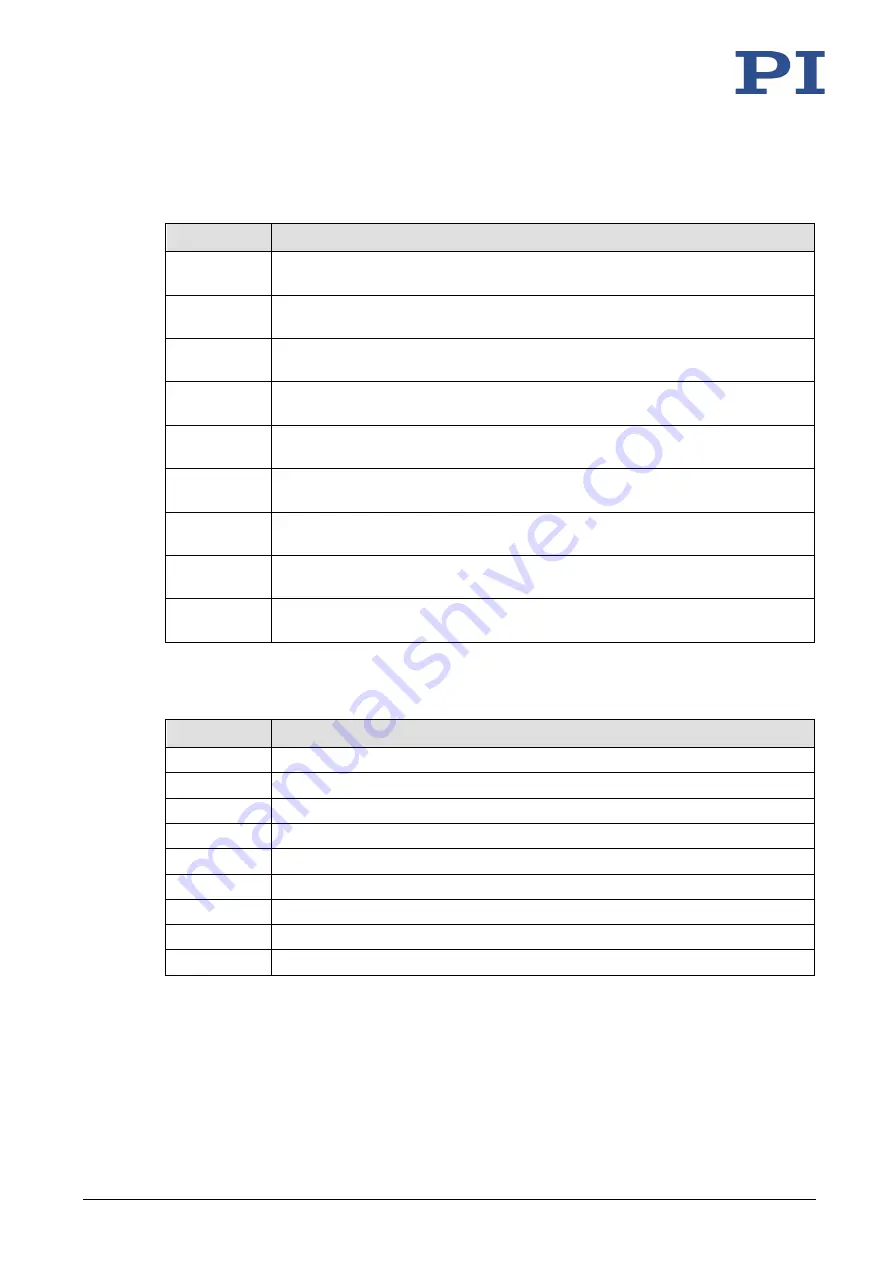 PI P-2 5 Series User Manual Download Page 12