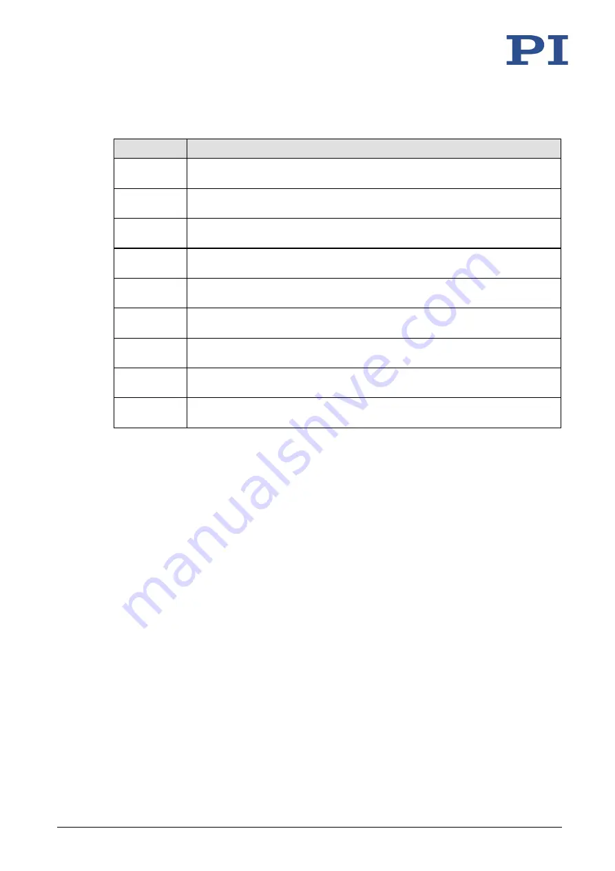 PI P-2 5 Series User Manual Download Page 13