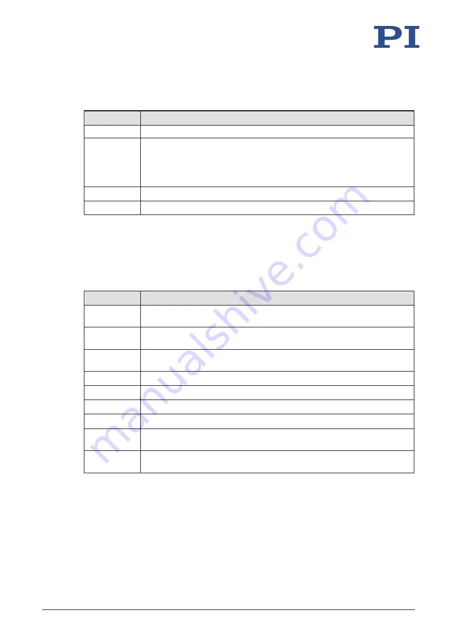 PI P-2 5 Series User Manual Download Page 16