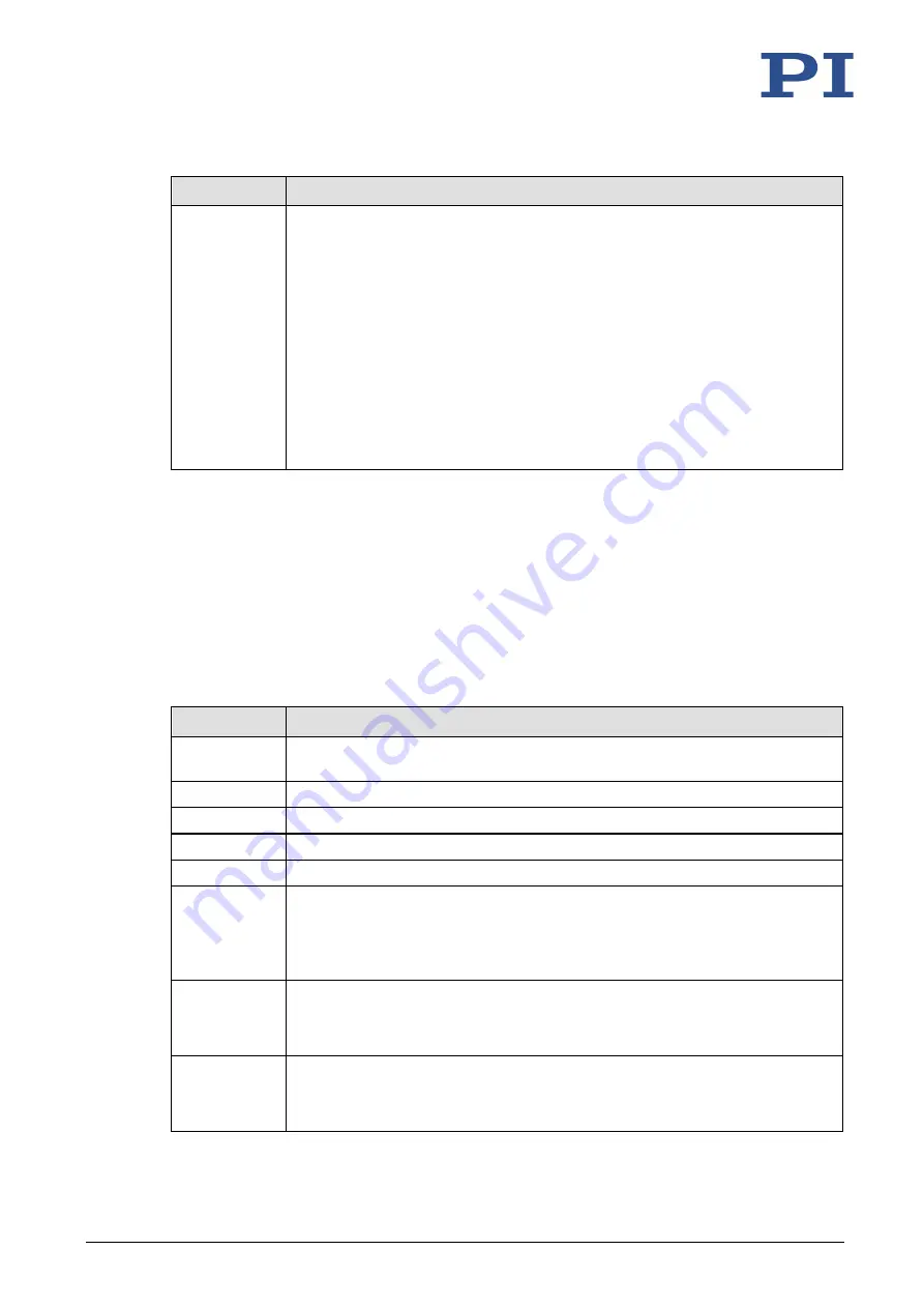 PI P-2 5 Series User Manual Download Page 17