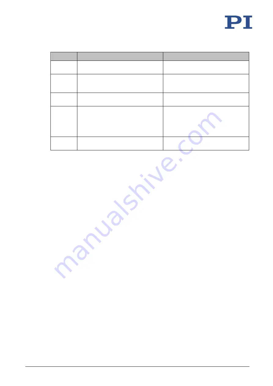 PI P-2 5 Series User Manual Download Page 37