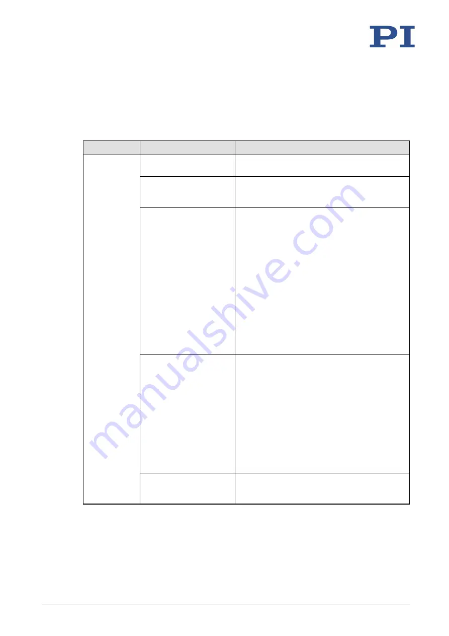 PI P-2 5 Series User Manual Download Page 41