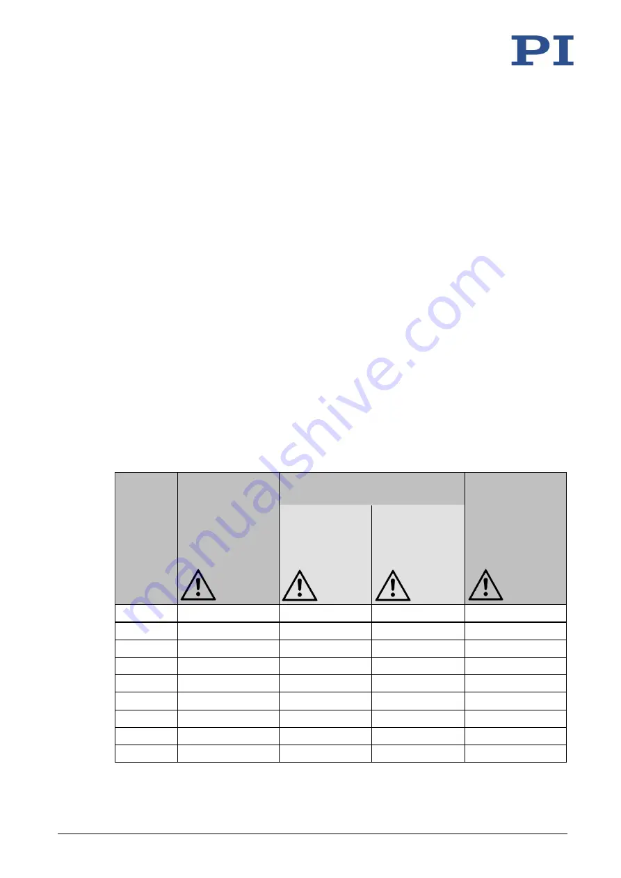 PI P-2 5 Series User Manual Download Page 47