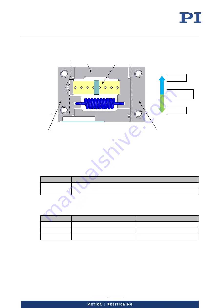 PI P-603 Series User Manual Download Page 10