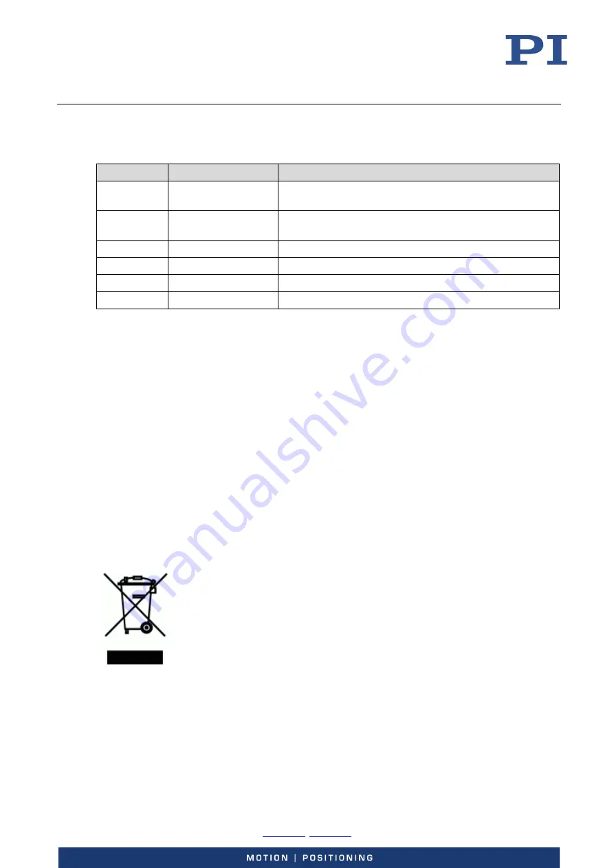 PI P-603 Series User Manual Download Page 21