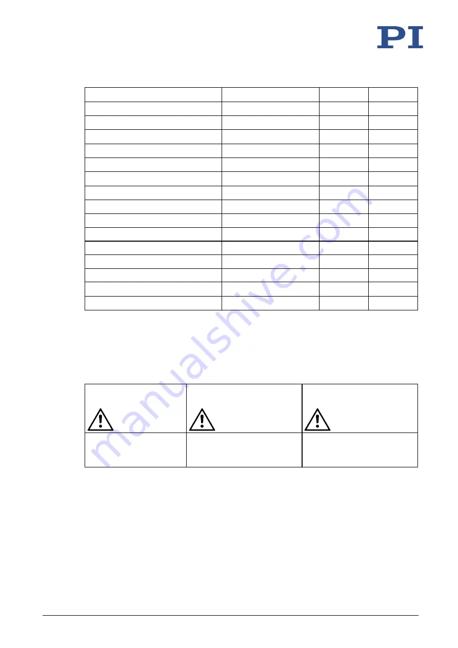 PI P-616 NanoCube User Manual Download Page 44