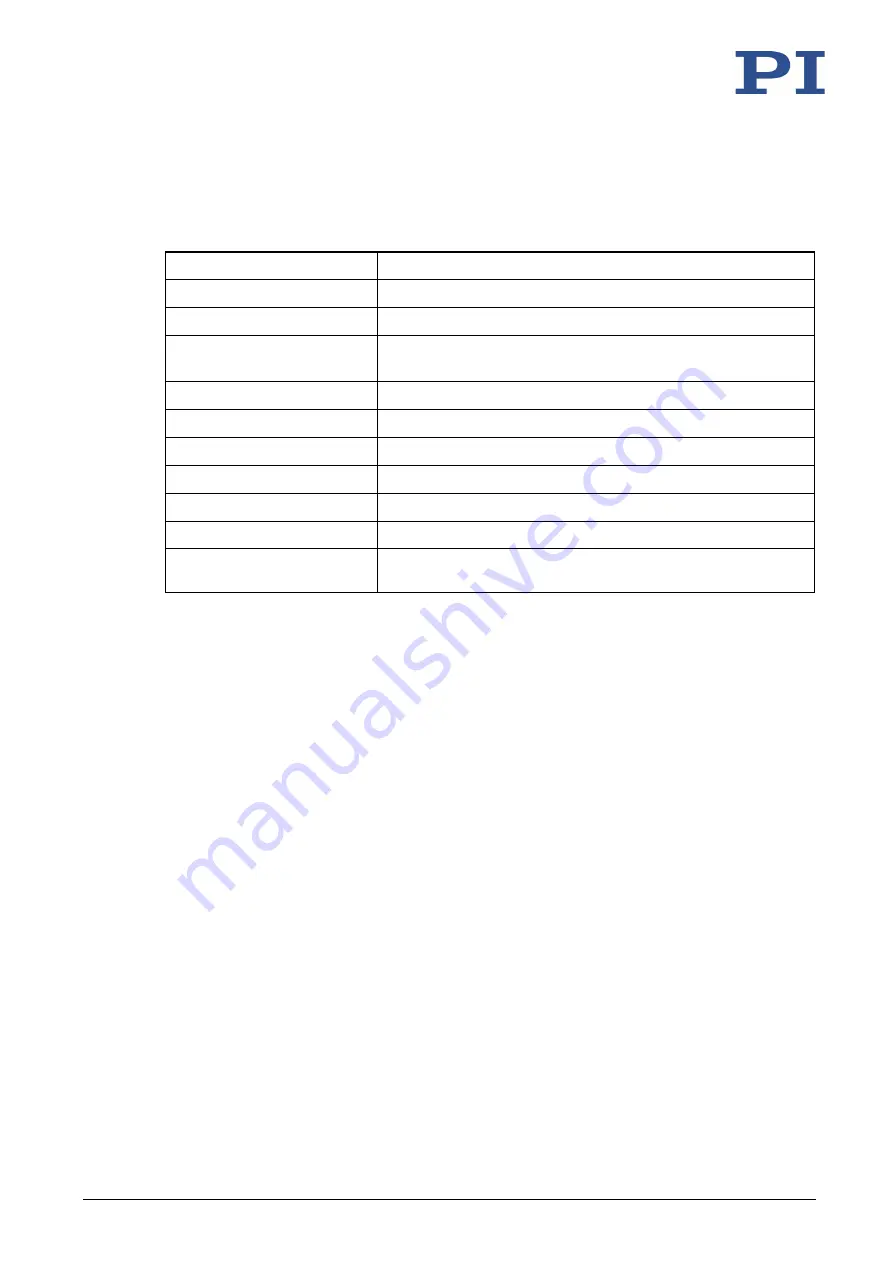 PI P-616 NanoCube User Manual Download Page 45