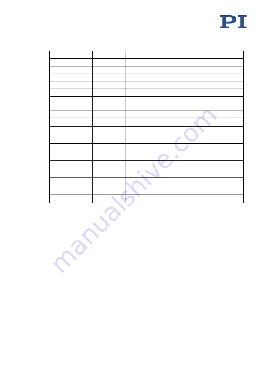 PI P-616 NanoCube User Manual Download Page 48