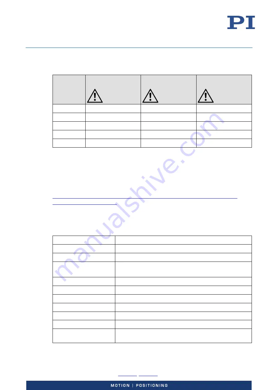 PI P-725.1CDE2 User Manual Download Page 33