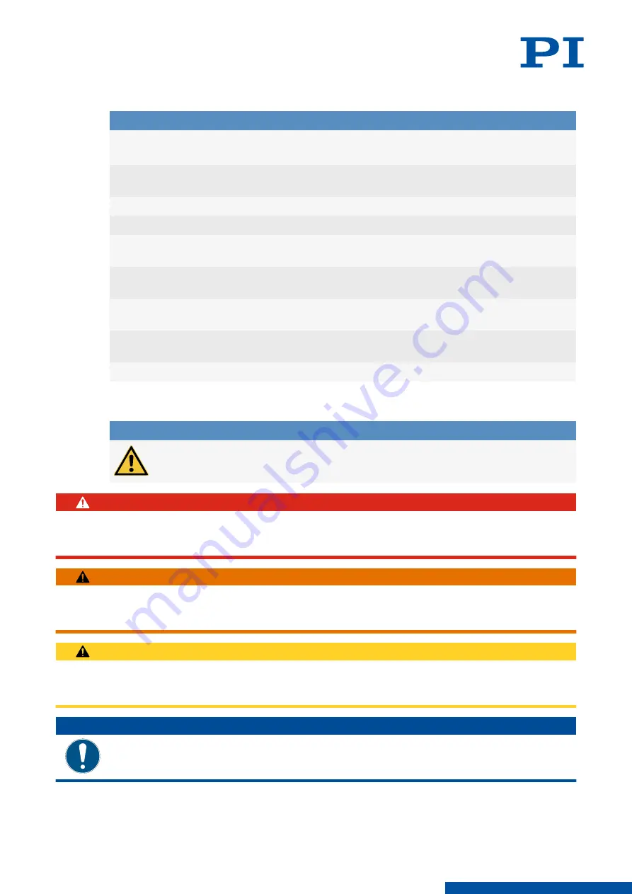 PI P-840.10V User Manual Download Page 6