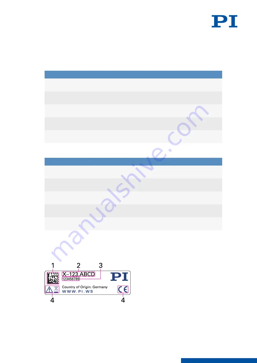 PI P-841.1 User Manual Download Page 10