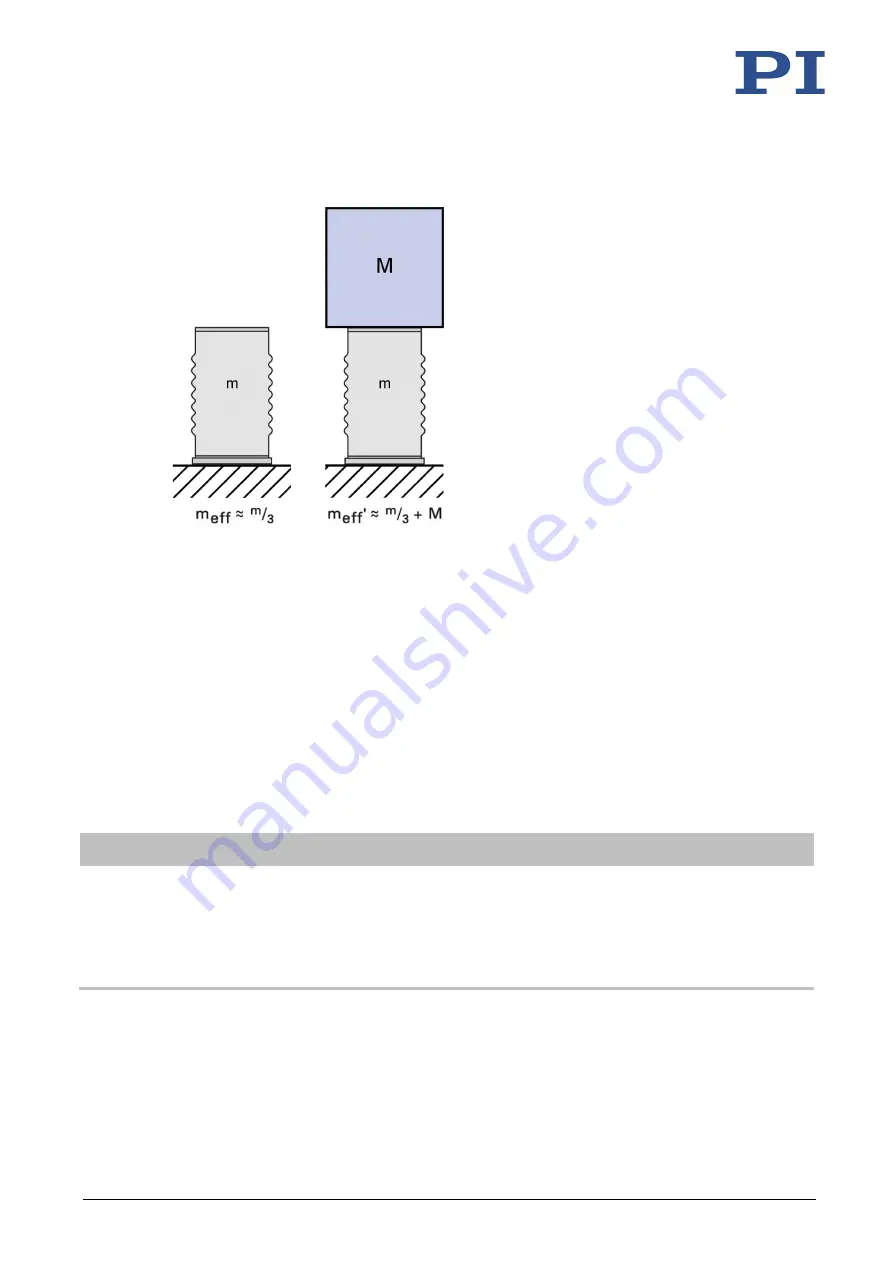 PI P-88 5 Series User Manual Download Page 31