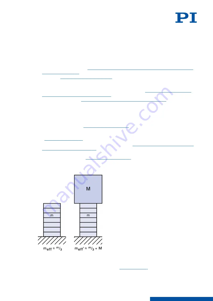 PI PICMA P-840 User Manual Download Page 18