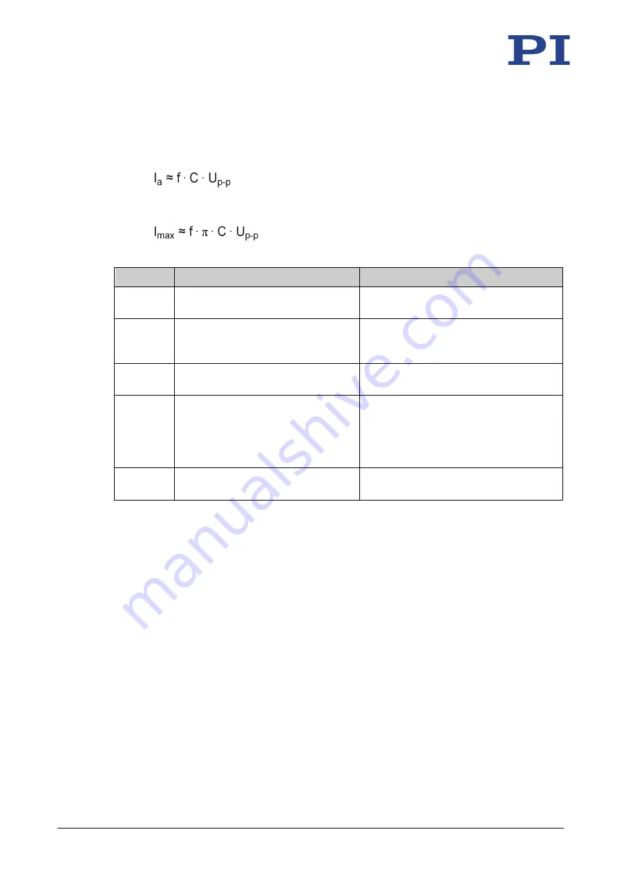 PI PZ265E User Manual Download Page 43