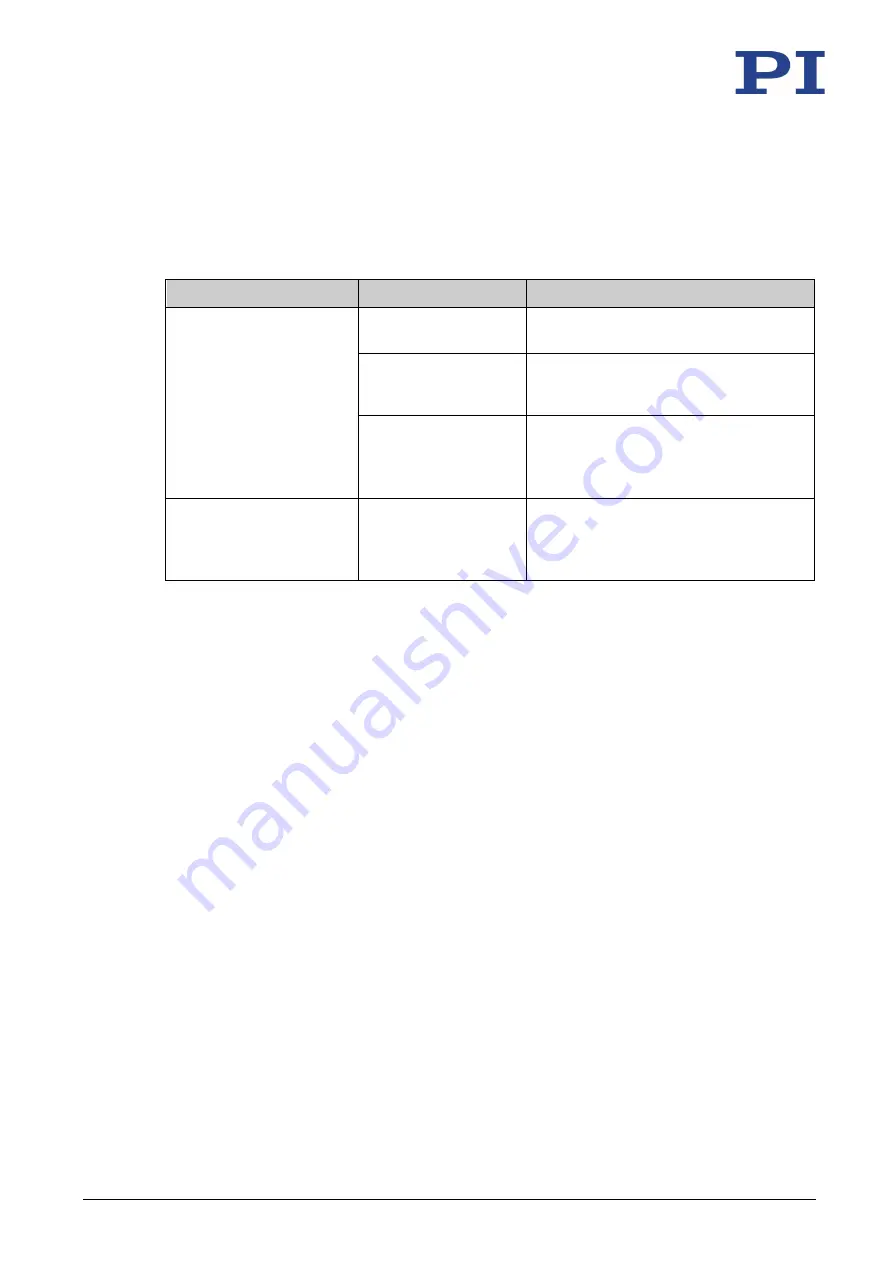 PI PZ265E User Manual Download Page 49