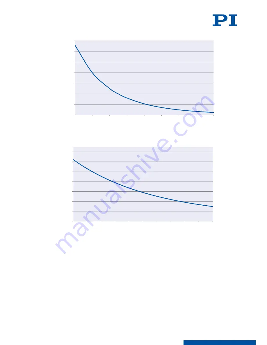 PI V-412.036211E1 PIMAG User Manual Download Page 38