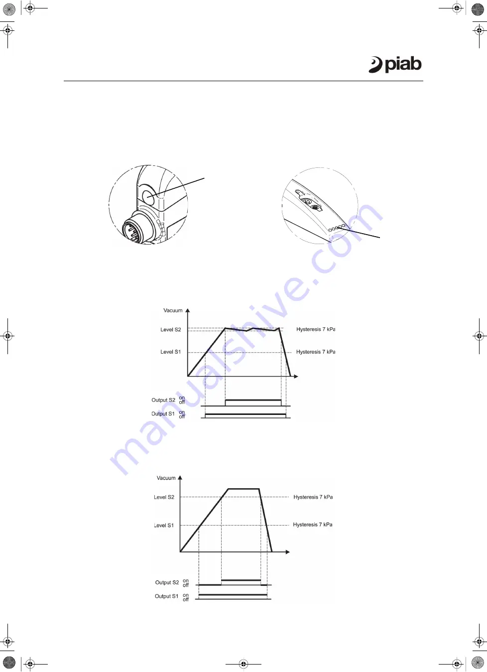 PIAB AVM 2 P3010 Manual Download Page 88