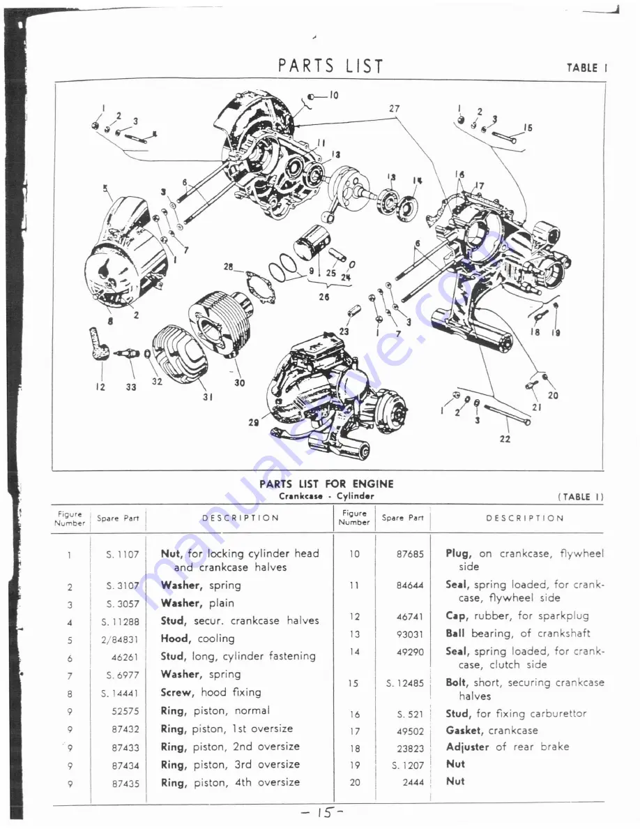 PIAGGIO Allstate Cruisaire 1964 Скачать руководство пользователя страница 15