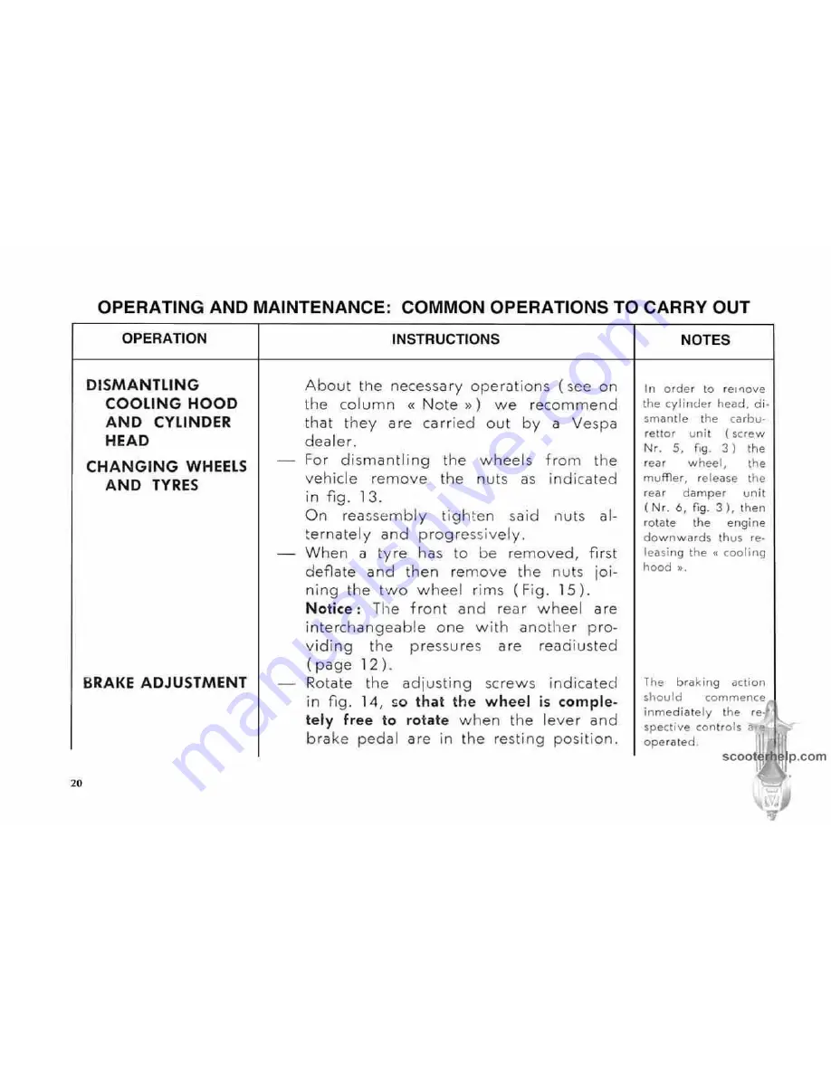 PIAGGIO Vespa 125 primavera Operation And Maintenance Download Page 20