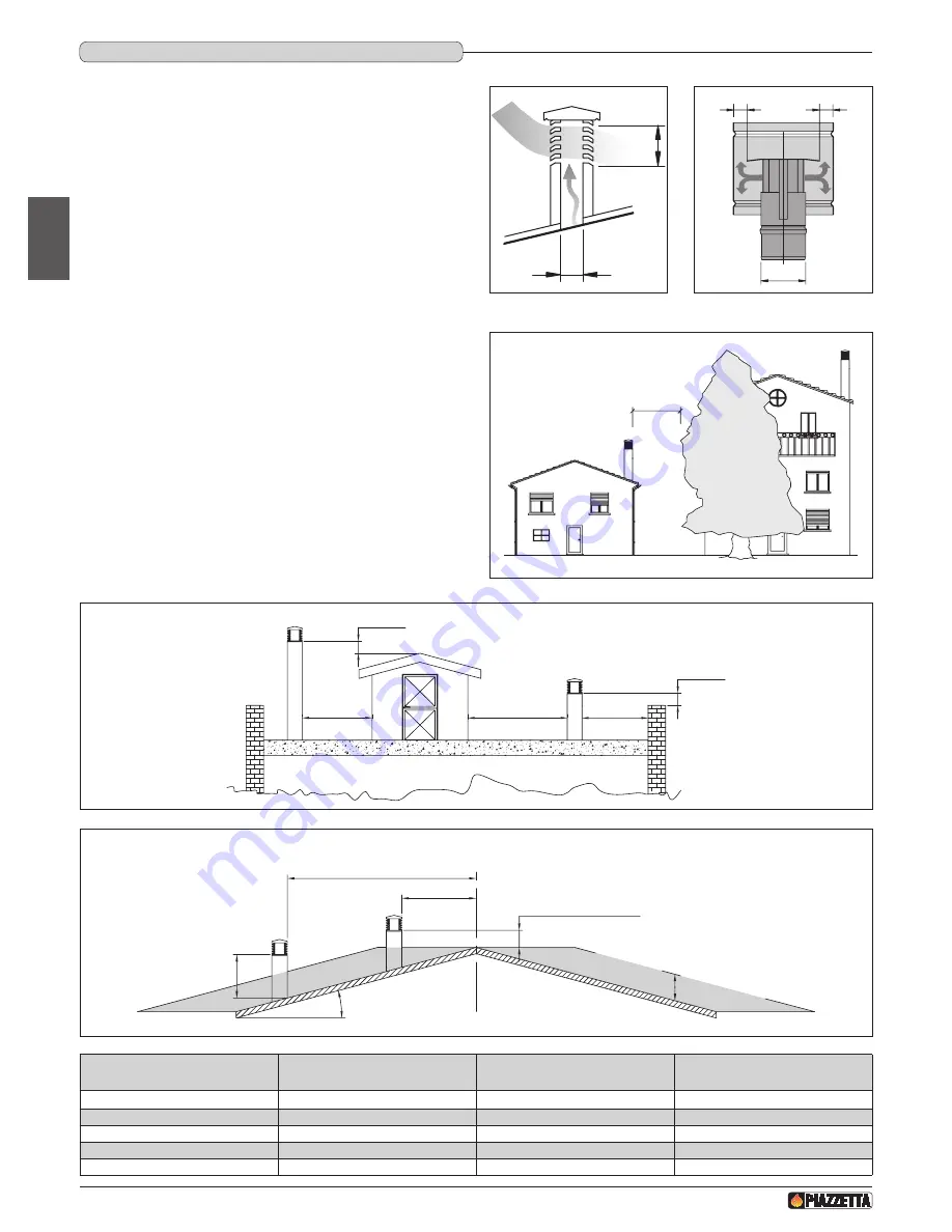 Piazzetta P958 Скачать руководство пользователя страница 6