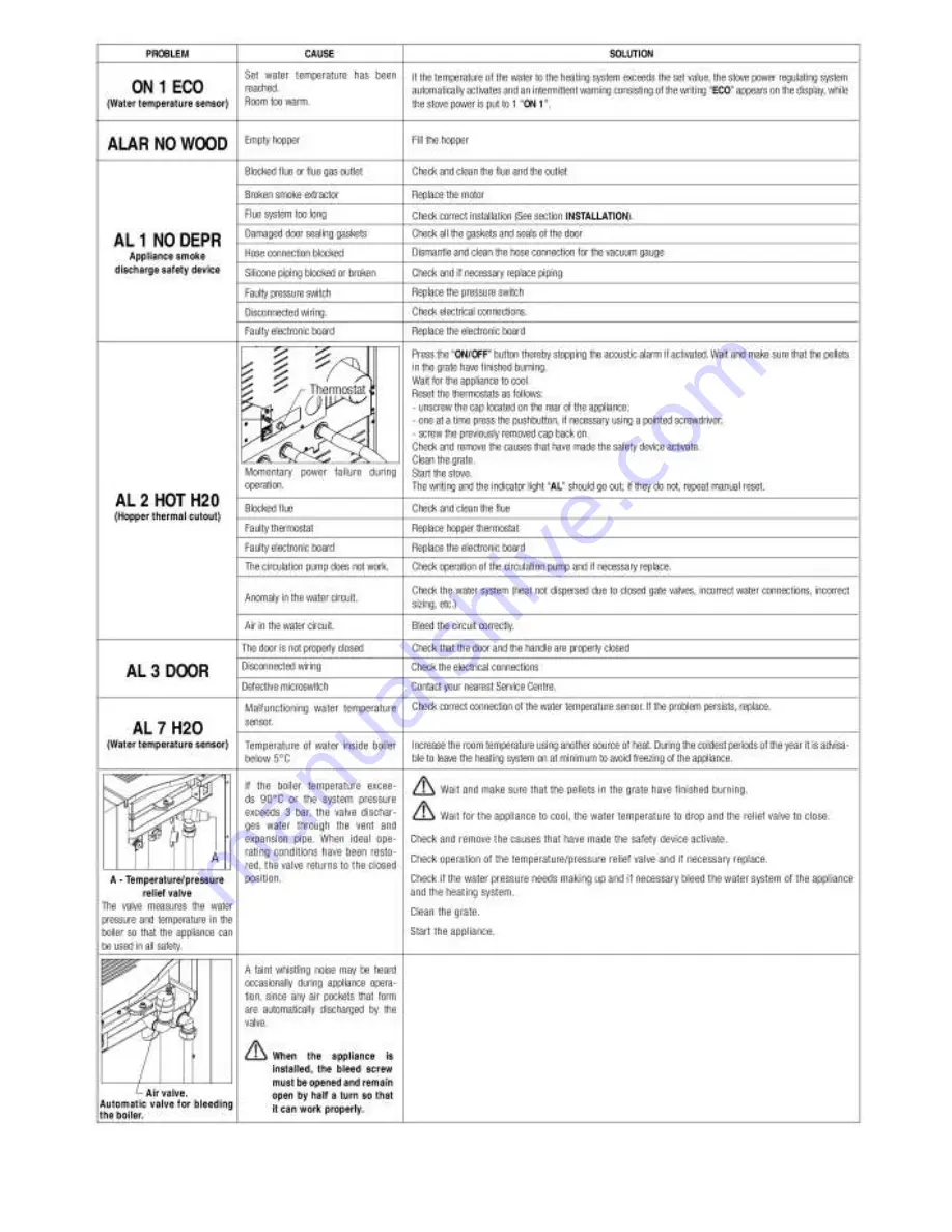 Piazzetta P961 THERMO Скачать руководство пользователя страница 24