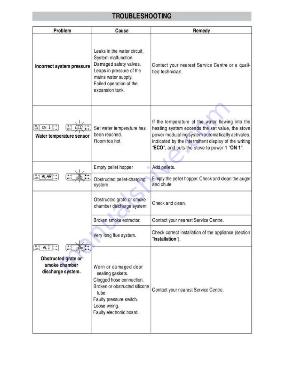 Piazzetta P961 THERMO Installation Instructions Manual Download Page 49