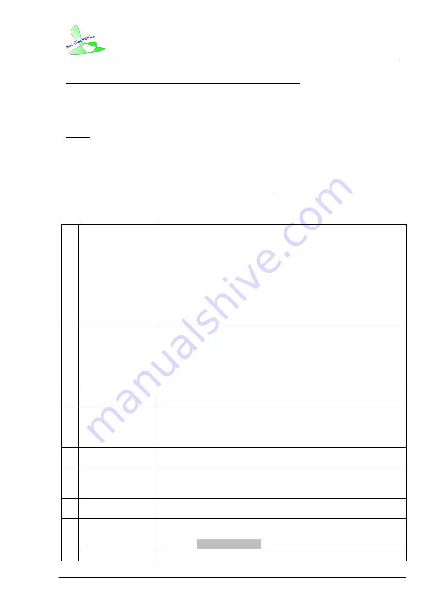 PicC Electronics SMS Alert 9 User Manual Download Page 5