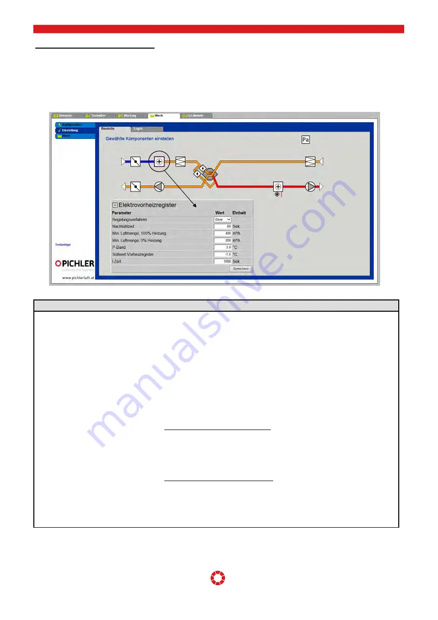 Pichler LG 1000 Operating And Installation Instructions Download Page 13