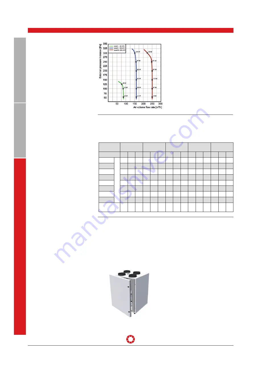 Pichler LG 250 A Operating And Installation Instructions Download Page 26