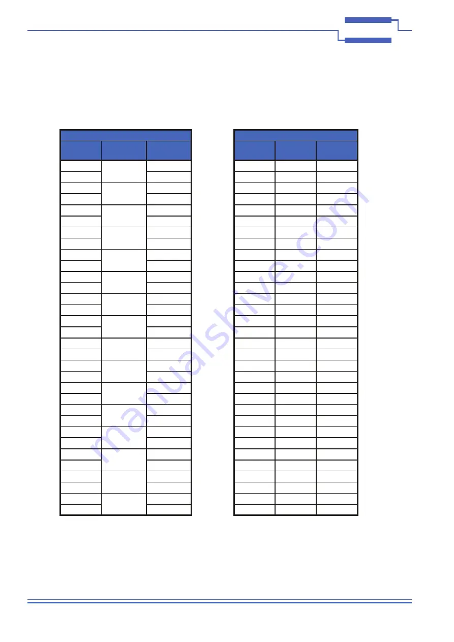 Pickering PXI 40-412 User Manual Download Page 42