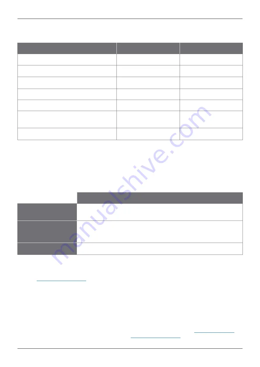 pico Technology PicoScope 6000E Series User Manual Download Page 16