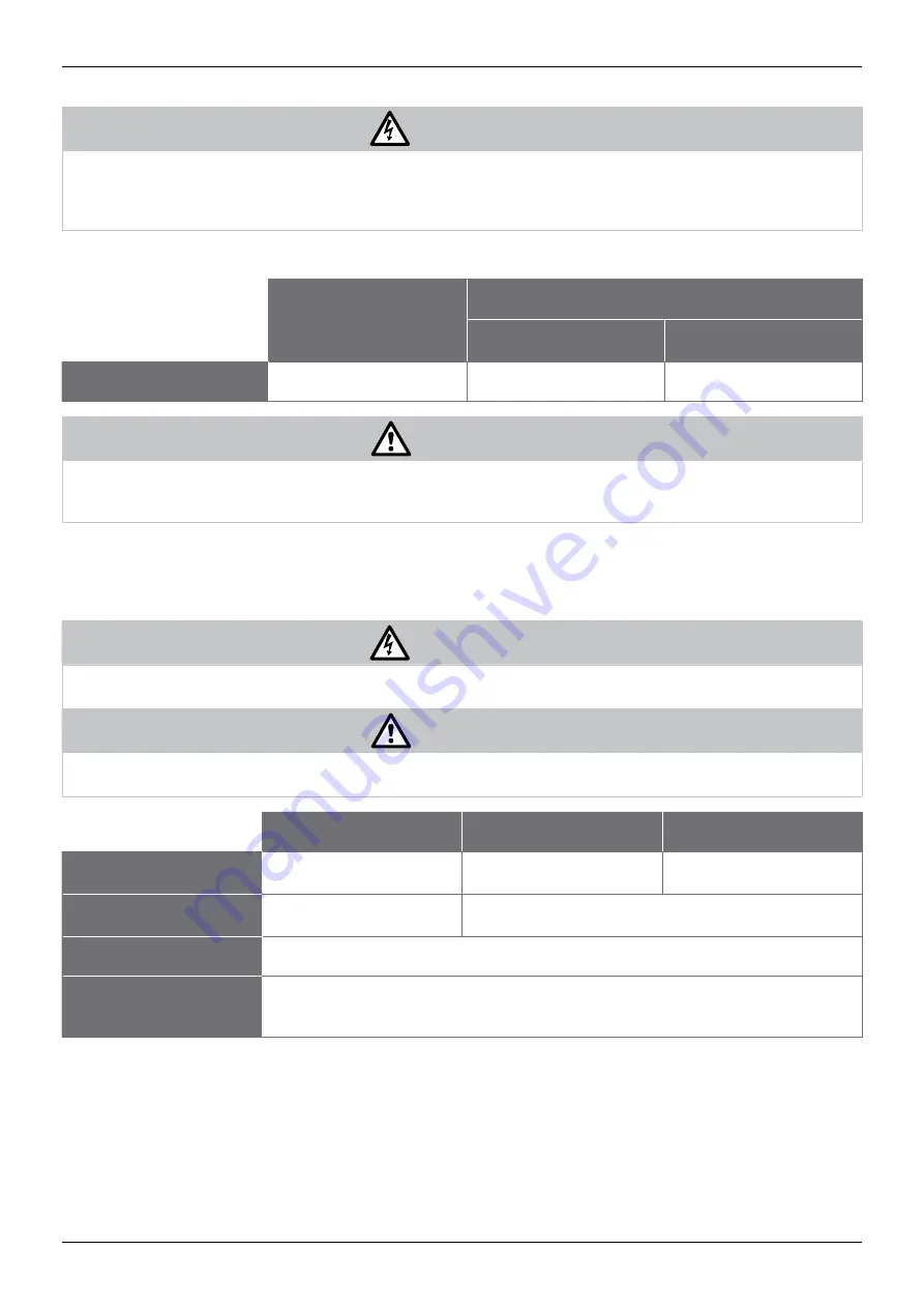 pico Technology PicoScope 6000E Series User Manual Download Page 20